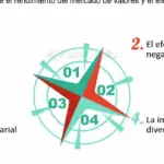 La relación entre el mercado de valores y la inversión en acciones
