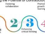 Las contradicciones más comunes en las frases y cómo identificarlas