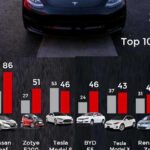 Marcas líderes de vehículos eléctricos: Descubre las más populares