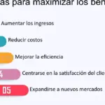 Maximiza tus beneficios financieros con la estrategia perfecta