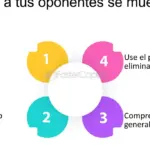 Mejora tu estrategia de juego con el intercambio de recursos