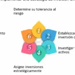 Mejores estrategias de diversificación para reducir riesgo