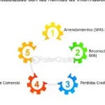 Normativas contables para startups y emprendedores: guía completa