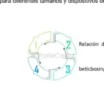 Optimiza calidad y rendimiento con compresión de vídeo