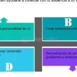 Potencia tus películas con las redes sociales y cautiva a tu audiencia