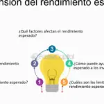 Rendimiento esperado de los activos financieros en bienes raíces