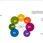 Rentabilidad esperada de tu inversión a largo plazo