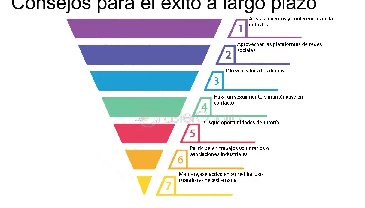 Secretos del éxito en los negocios networking: consejos y estrategias - Mercadillo5 Secretos del éxito en los negocios networking: consejos y estrategias - Mercadillo5