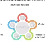 Seguro de vida para viajes: tranquilidad garantizada