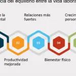 Señales de que necesitas mejorar tu satisfacción y equilibrio laboral