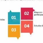 Ventajas de elegir una trayectoria basada en intereses y habilidades